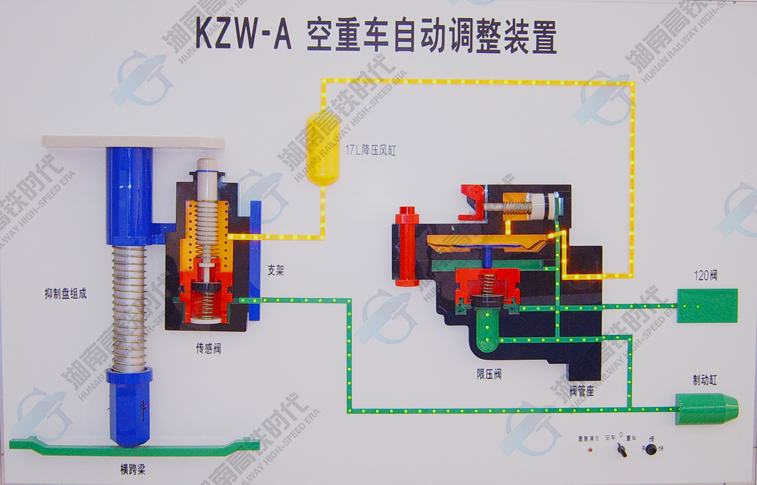 KZW-A空重車調整裝置.jpg
