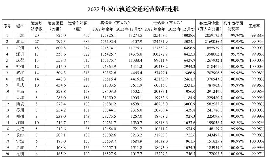 長沙軌道交通設備
